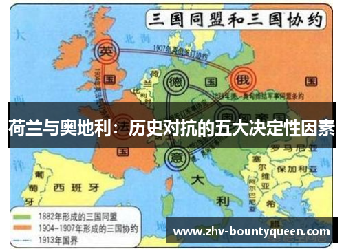 荷兰与奥地利：历史对抗的五大决定性因素