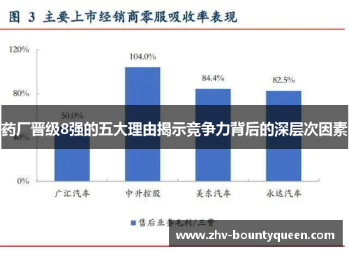 药厂晋级8强的五大理由揭示竞争力背后的深层次因素