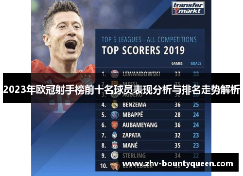 2023年欧冠射手榜前十名球员表现分析与排名走势解析
