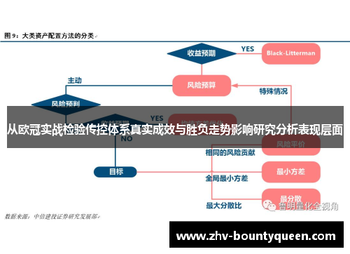 从欧冠实战检验传控体系真实成效与胜负走势影响研究分析表现层面