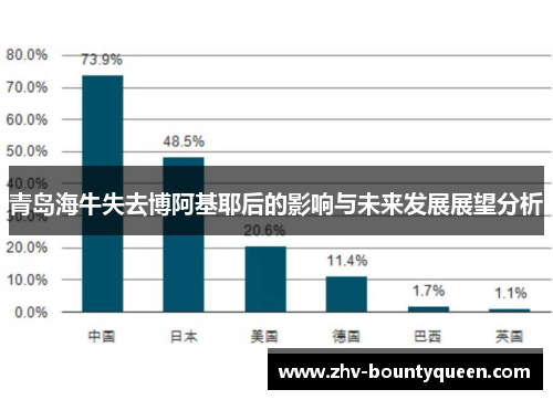 青岛海牛失去博阿基耶后的影响与未来发展展望分析