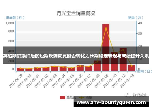 英超频繁换帅后的短期反弹究竟能否转化为长期稳定表现与成绩提升关系